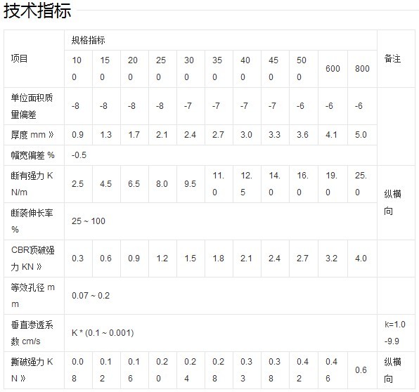 無紡土工布技術標準