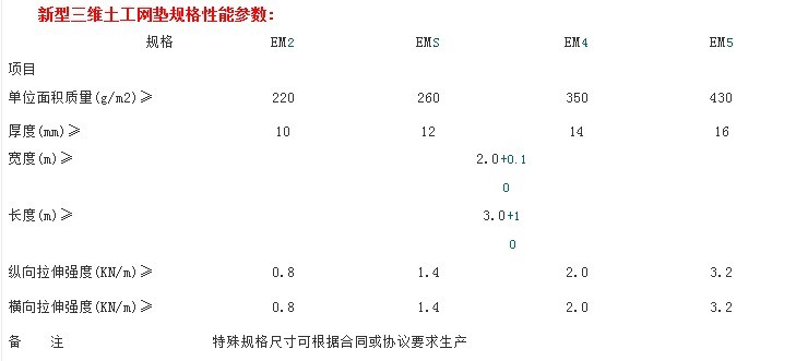 三維植被網技術標準