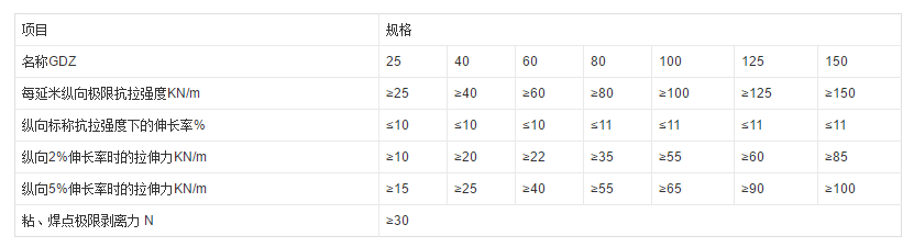 PP焊接土工格柵技術(shù)指標
